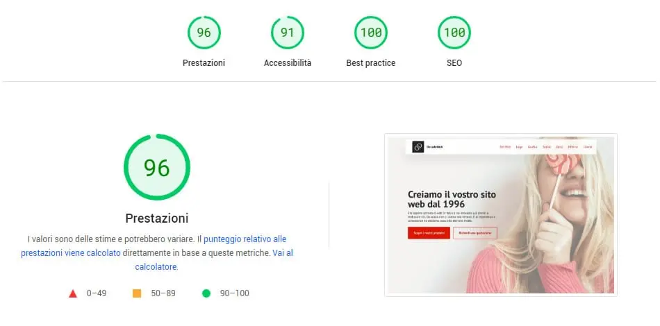 Ottimizzazione siti